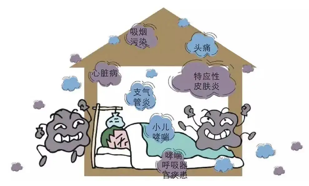 裝修污染給室內(nèi)環(huán)境造成怎么樣的污染，你知道嗎？