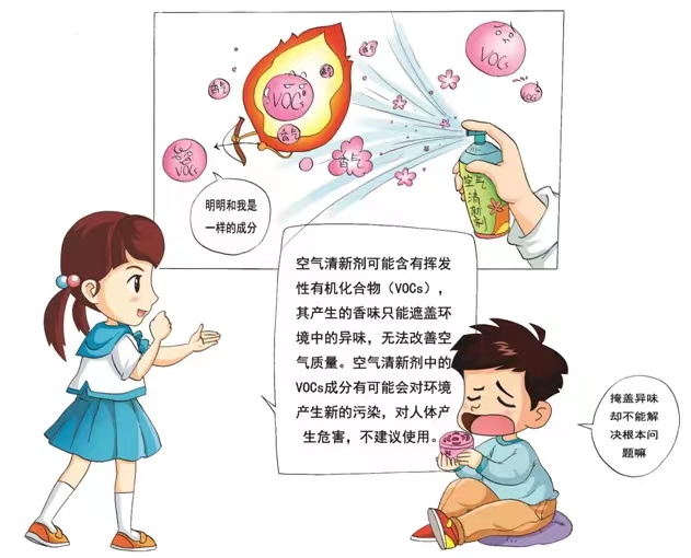 你用過(guò)空氣清新劑么？你知道它的危害么？
