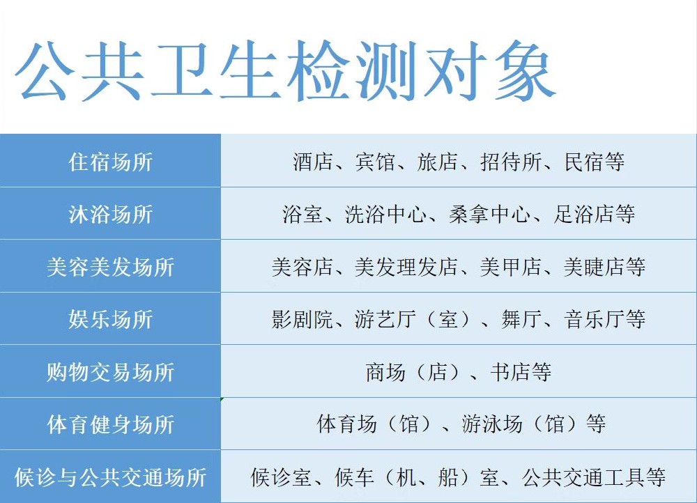 海南哪些場所需要做公衛(wèi)檢測？