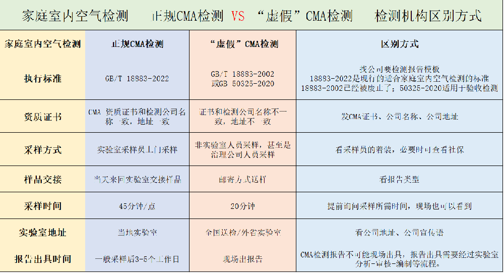 一圖看懂｜CMA檢測價格差幾倍？水太深了！